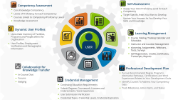 Featured image for online learning management platform