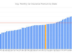 Compare Car Insurance Rates Colorado