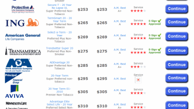 Compare auto insurance quotes online for better rates