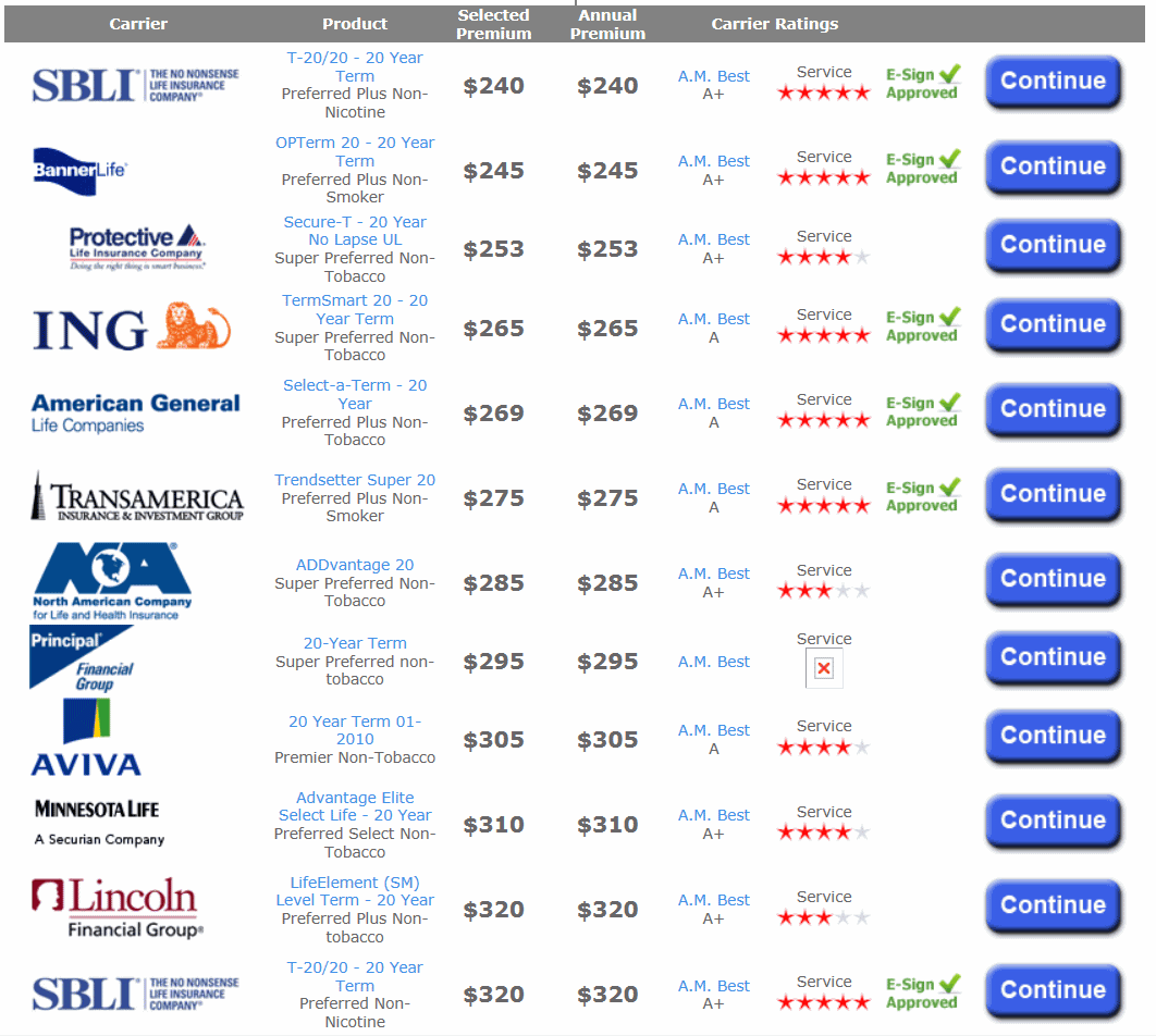 Compare auto insurance quotes online