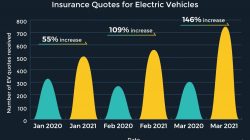 Comprehensive insurance for electric vehicles