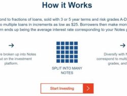 Is Lending Club FDIC Insured? A Comprehensive Look