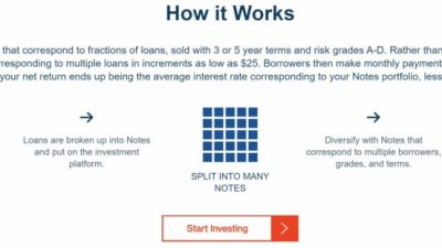 Is Lending Club FDIC Insured? A Comprehensive Look