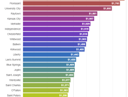 Car Insurance Quotes KCMO Your Guide