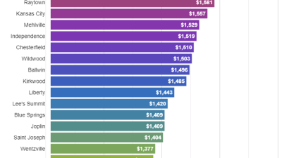 Car Insurance Quotes KCMO Your Guide