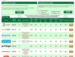 Florida Car Insurance Quotes Comparison