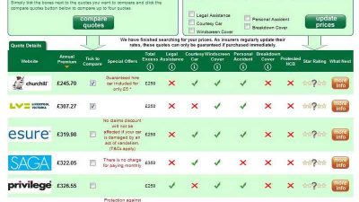 Car insurance ontario quotes comparison - Auto insurance Policy quotes