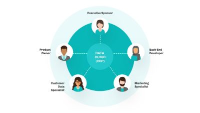 Data cloud agentforce