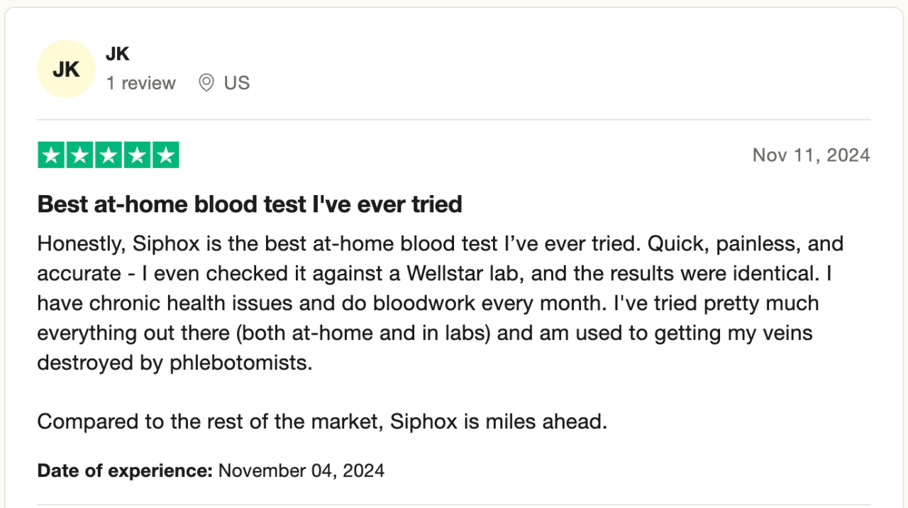 SiPhoX Health Home Blood Test Kit – BestLife