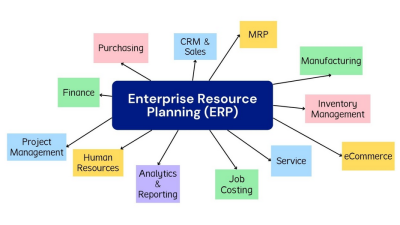 Enterprise resource planning providers