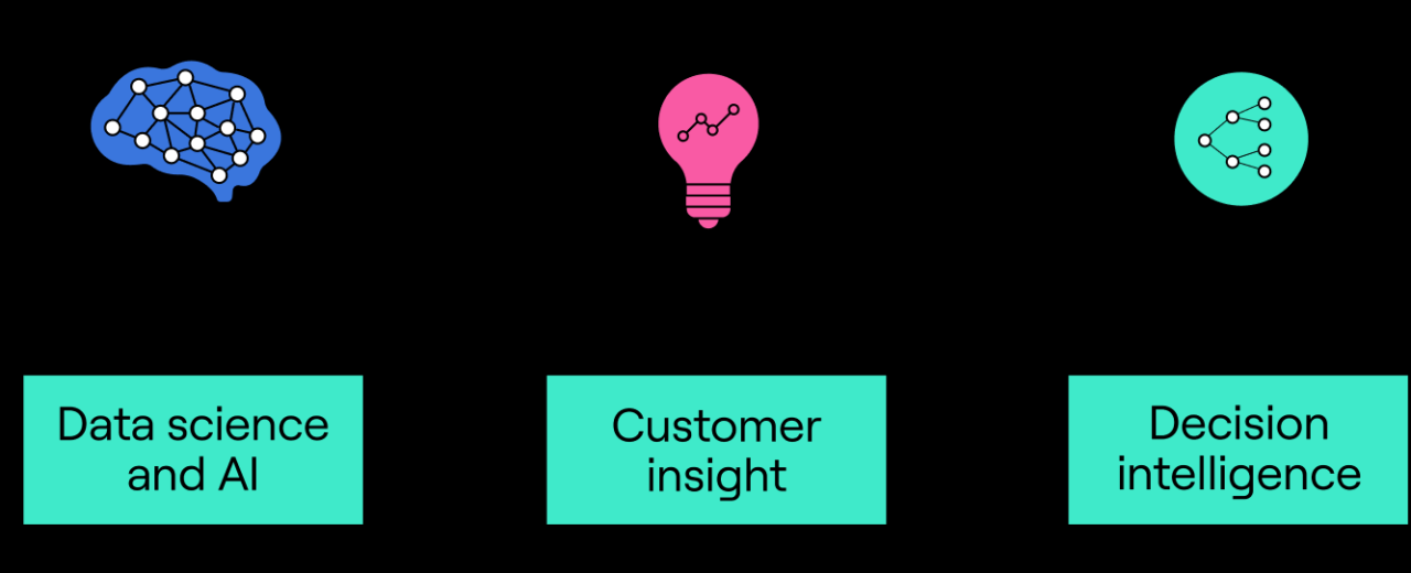 Credit decision engine