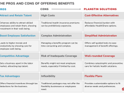Healthcare benefits for small business are essential