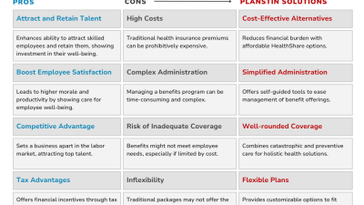 Healthcare benefits for small business are essential