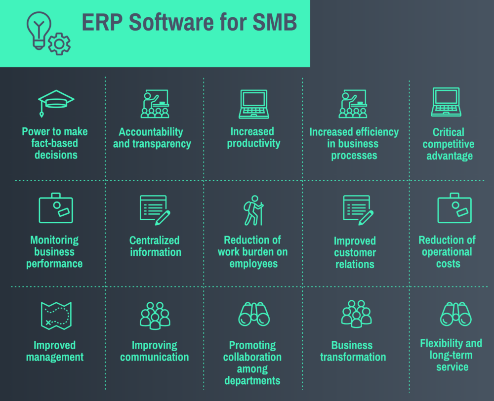 Enterprise resource planning for small business