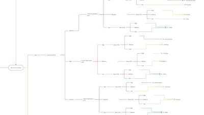 Ransomware Decision Tree A Guide To Understanding Threats
