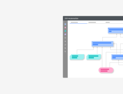 Ibm Automation Decision Services Enhancing Efficiency