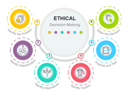 Ethical decision framework for impactful choices