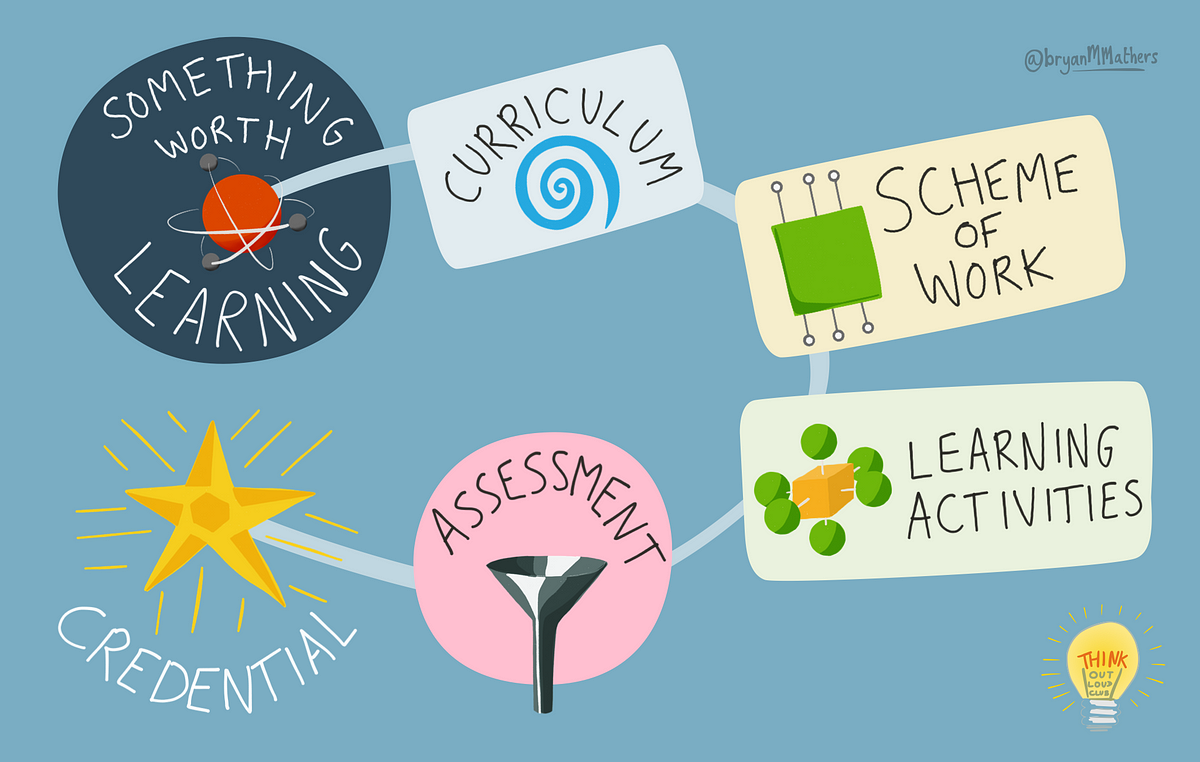 3 things to consider when designing a digital skills framework