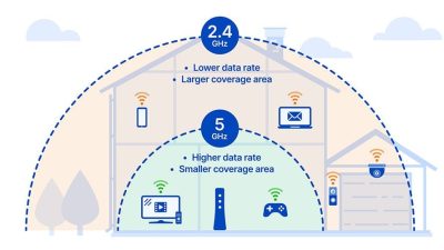 Introducing Wi-Fi 7: The Next Wi-Fi Revolution?