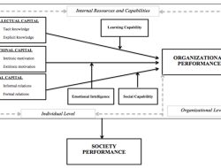 A framework for ethical decision making in everyday life