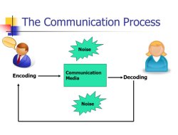Process of ethical decision making for a better future