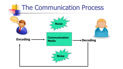 Process of ethical decision making for a better future