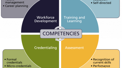 A Framework For Making Ethical Decisions