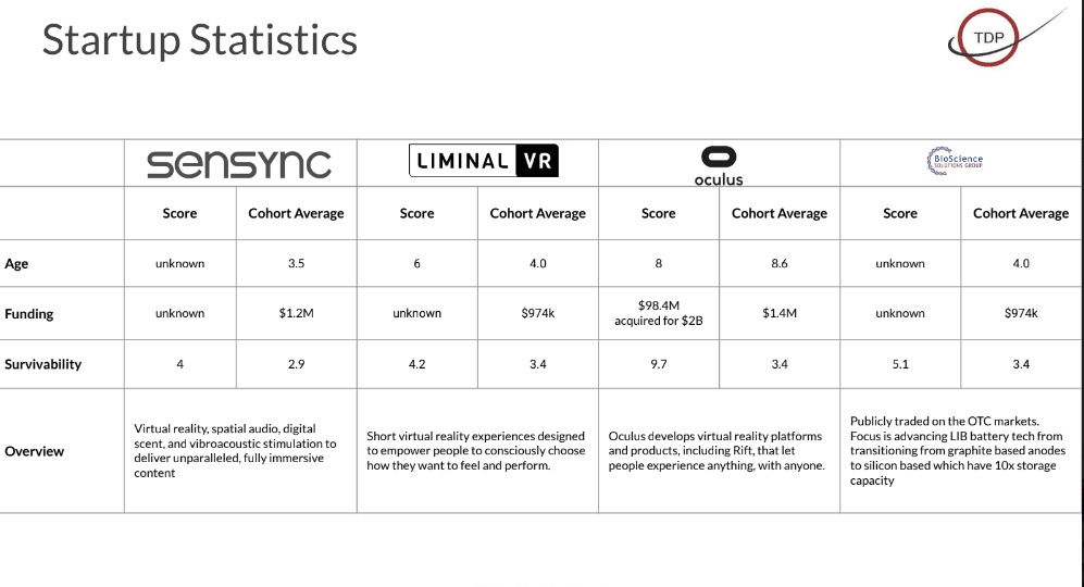 The Decision Platform - Your Digital Storytelling Project 2