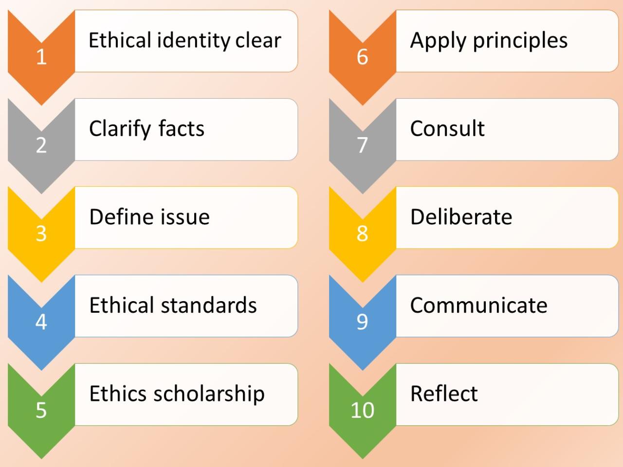 Cognitive Approach To Ethical Decision Making