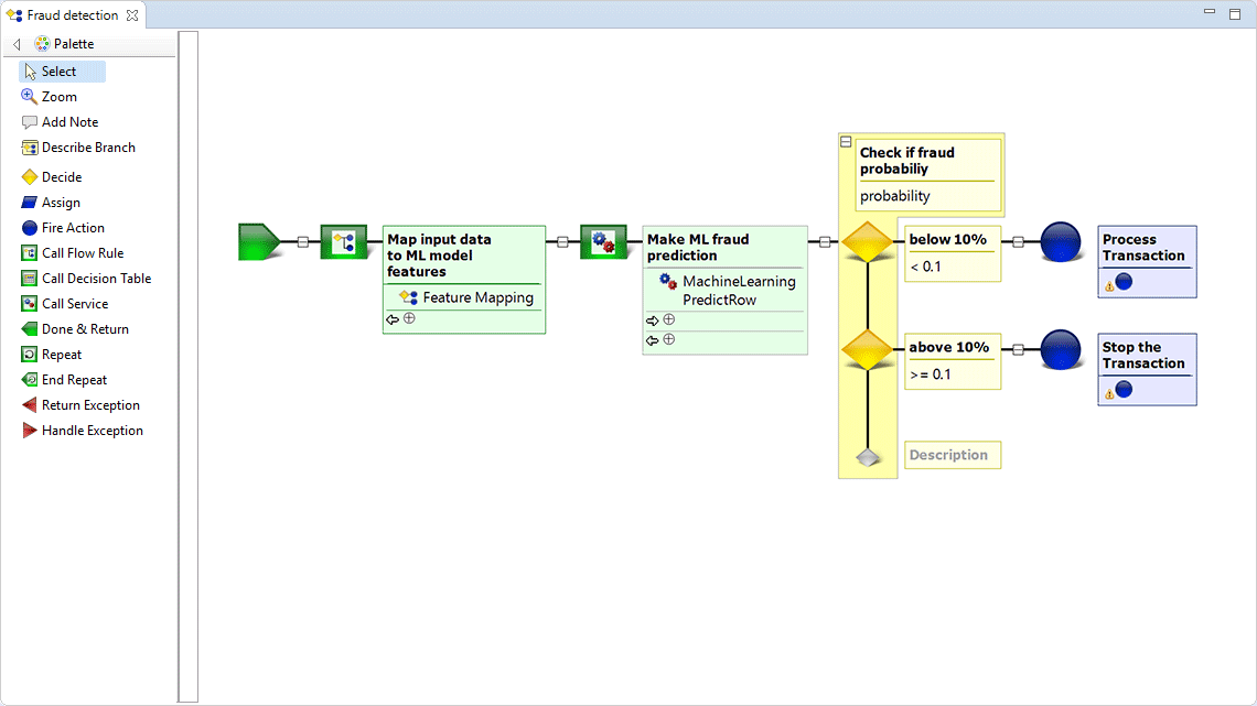 Digital Decisioning Platforms | Software for Automated Decision Making ...