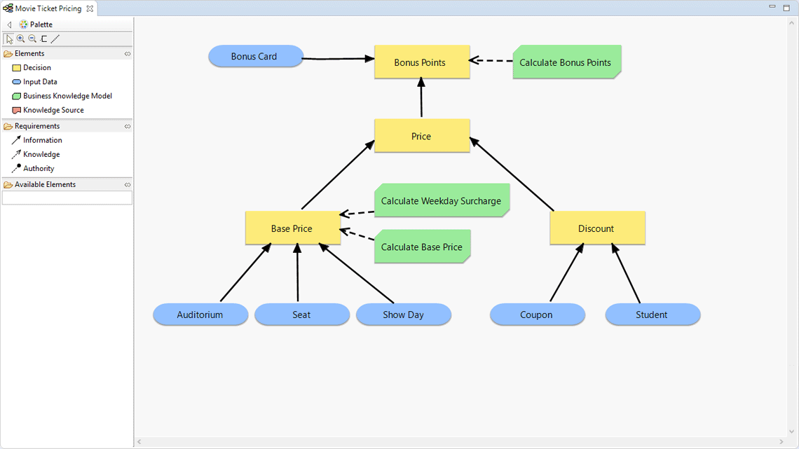 Digital Decisioning Platforms | Software for Automated Decision Making ...