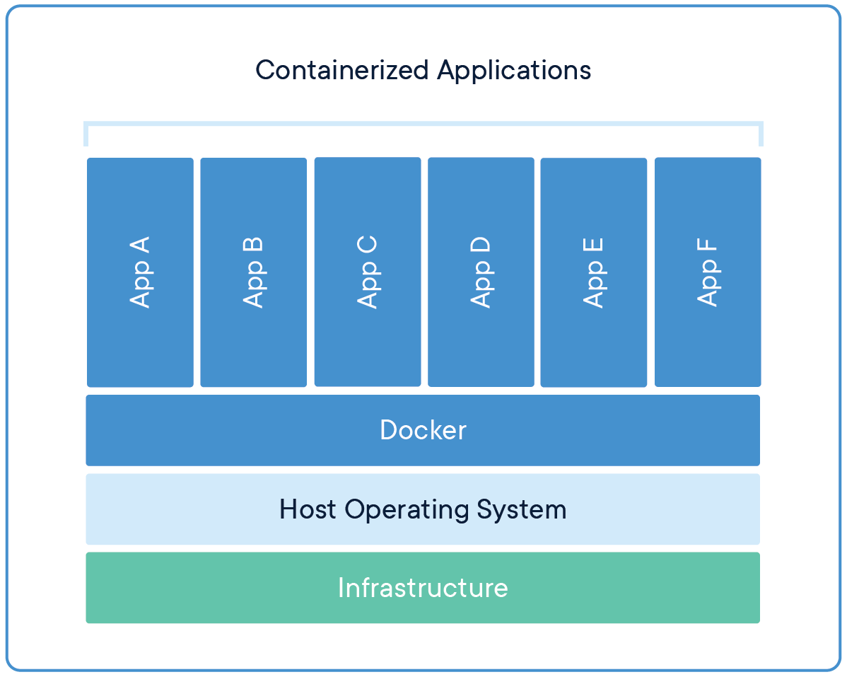 Which solutions for loading containers? | SAUTEC