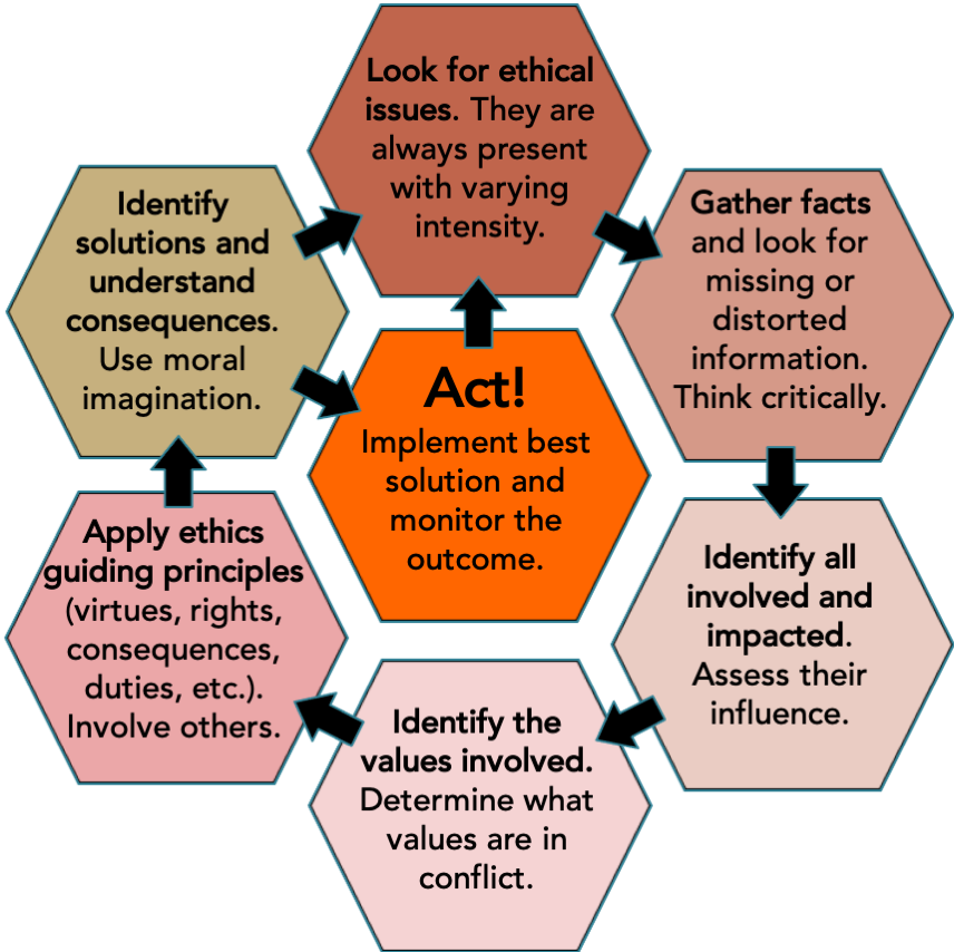 Ethical Framework in Counselling: A Complete Guide