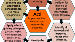 Ethical Framework in Counselling: A Complete Guide