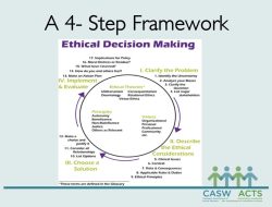 Ethical decision making framework for impactful choices